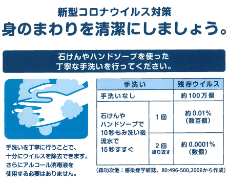 石けんやハンドソープを使った丁寧な手洗いを行ってください